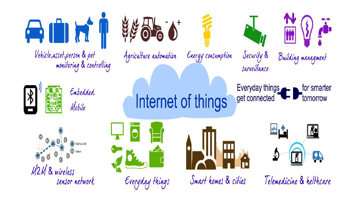 Internet of Things Applications Area | IoT Applications - TechNoven