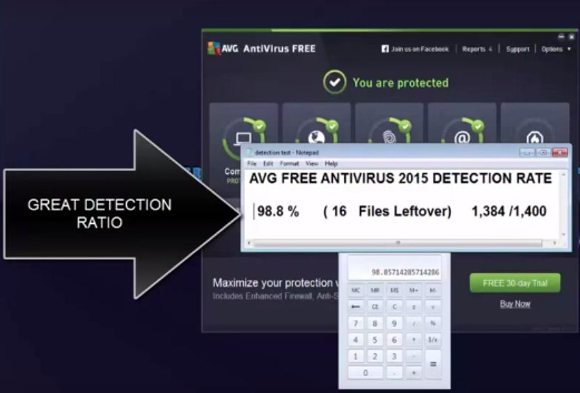 the best antivirus 2015 review