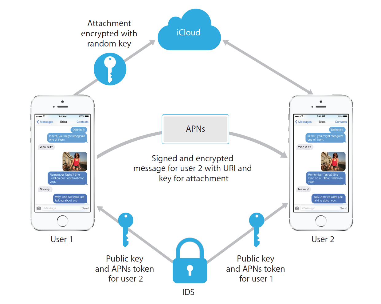 encrypted messaging Download iMessage for PC and Laptop for Free