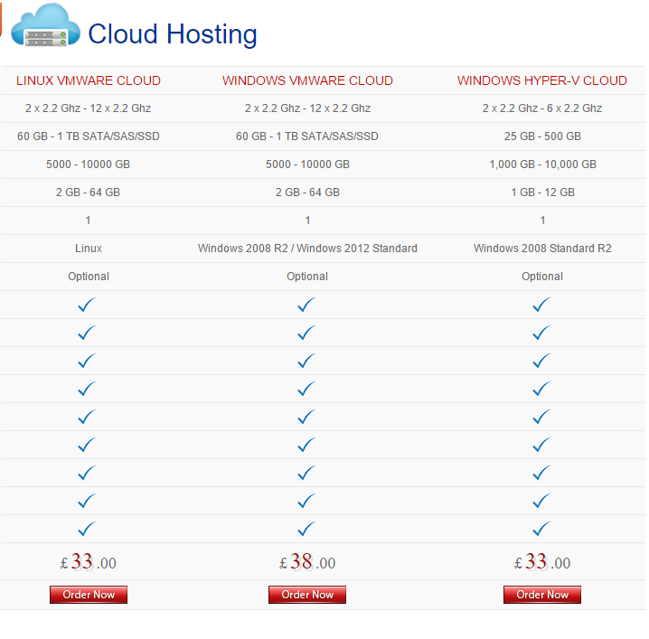 Web Hosting Uk Hosting Coupon Codes Images, Photos, Reviews