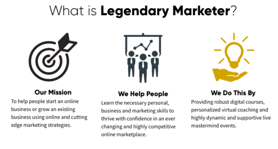 Marketing aims. Aim Market.