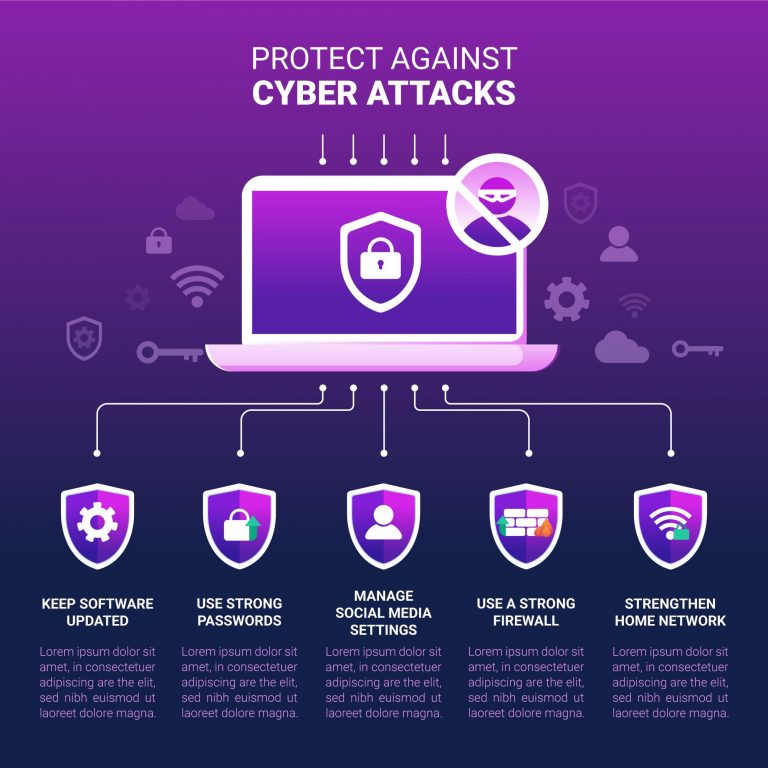 5 Best Antivirus Software 2024 [2nd One is Most Trusted]